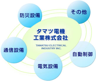 �^�}�c�d�@�H�Ɗ�����Ёu�d�C�ݔ��E�ʐM�ݔ��E�h�Аݔ��E��������E���̑��v